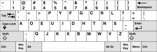 Clavier Dvorak Clavier Dvorak